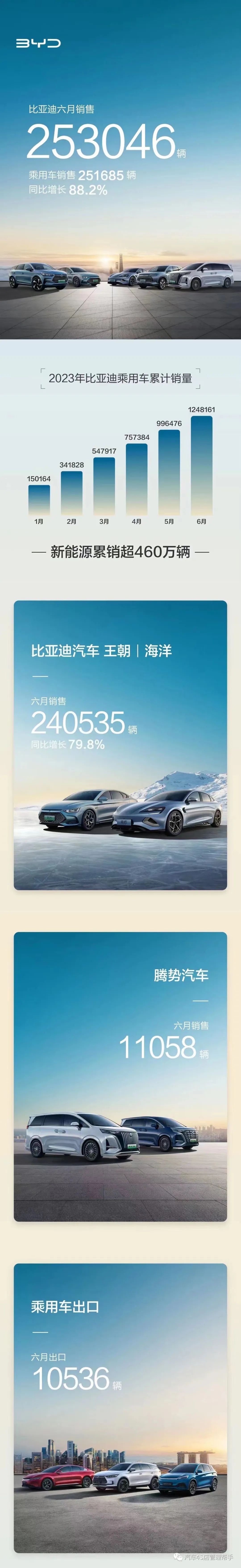 比亚迪元pro新能源2021款销量,7月比亚迪新能源汽车销量排行榜