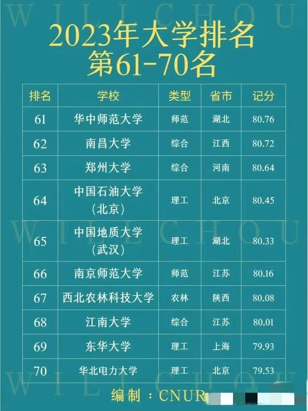 中国法学专业大学排名,软科中国大学最新排名