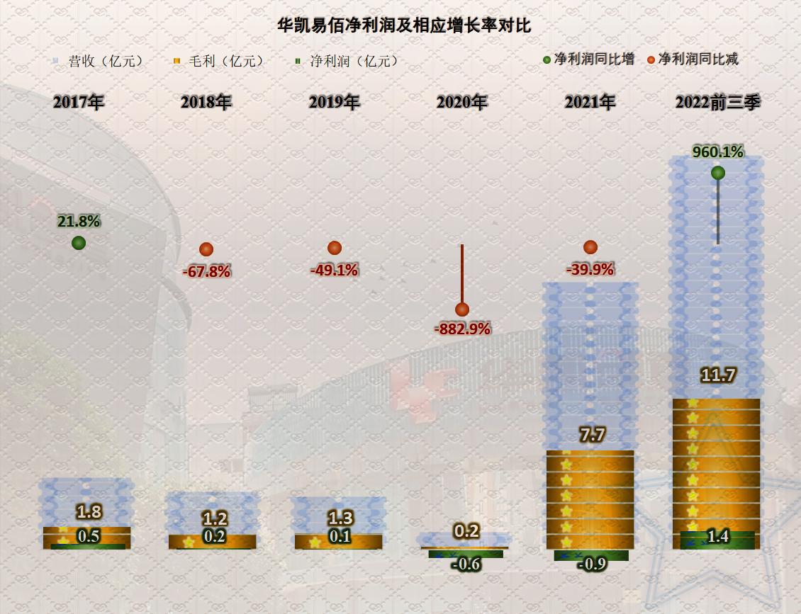 华凯易佰跨境电商,跨境电商大卖华凯易佰