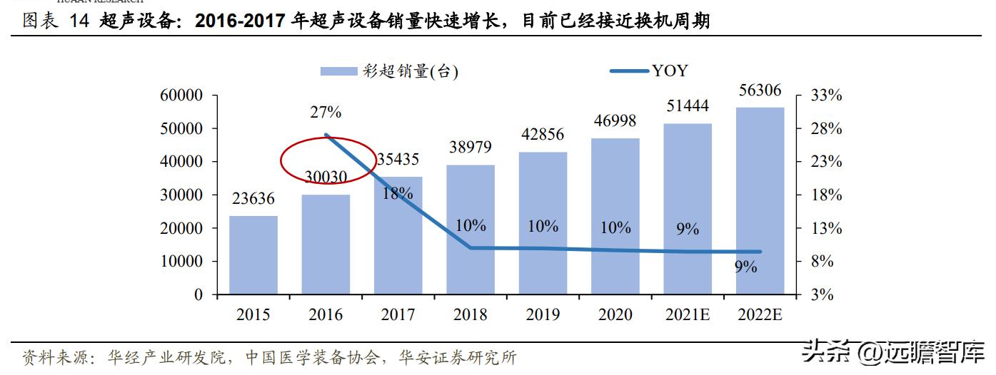高举高打，开立医疗：经营改革效果显现，内镜助力业绩加速成长