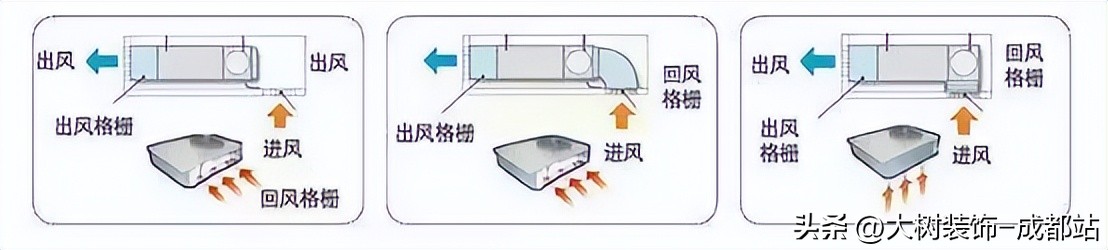 怎么选择中央空调是最好的,我该选什么样的中央空调最好