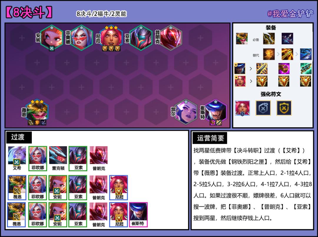 无双挑战剑姬怎么玩,无双剑姬和源计划剑姬