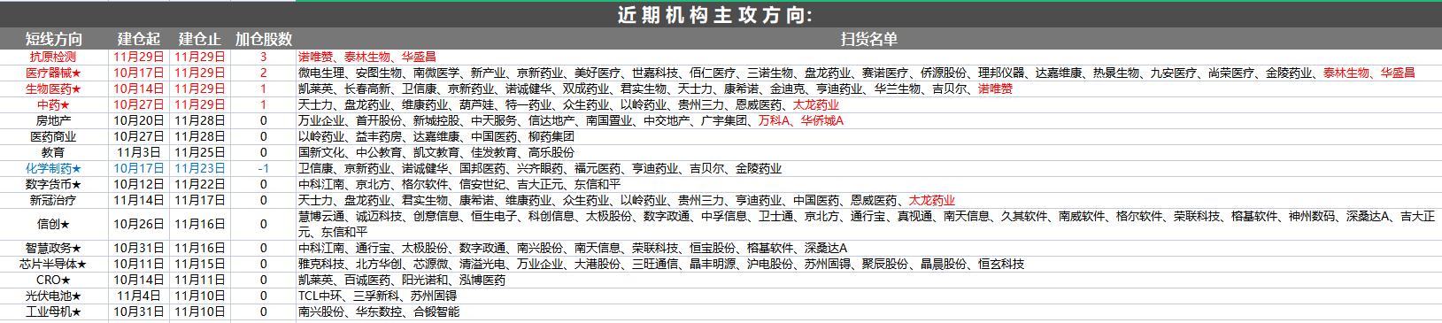 11月28日晚间a股十大重磅公告一览,11月8日a股走势最新消息