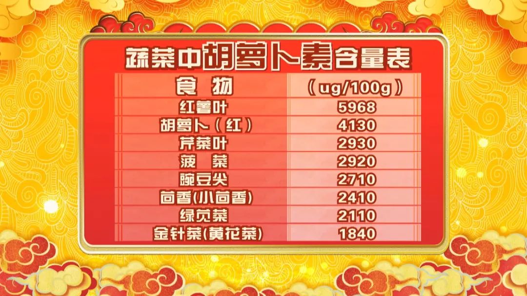 胡萝卜素是白菜的11倍，还是控糖高手！清肝补钙眼睛亮，百岁老人都爱！7月吃最鲜嫩