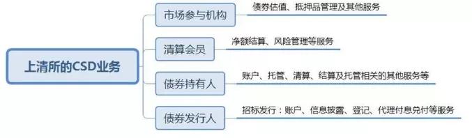 终于说明白了,2022年债券市场的重要政策
