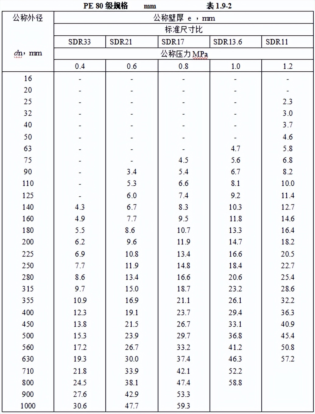 机电安装工程材料进场如何验收,建筑电气工程施工质量验收讲解
