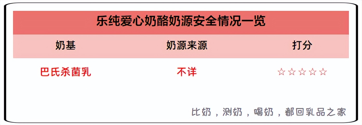 原制奶酪哪个牌子好,进口奶酪无蔗糖无添加