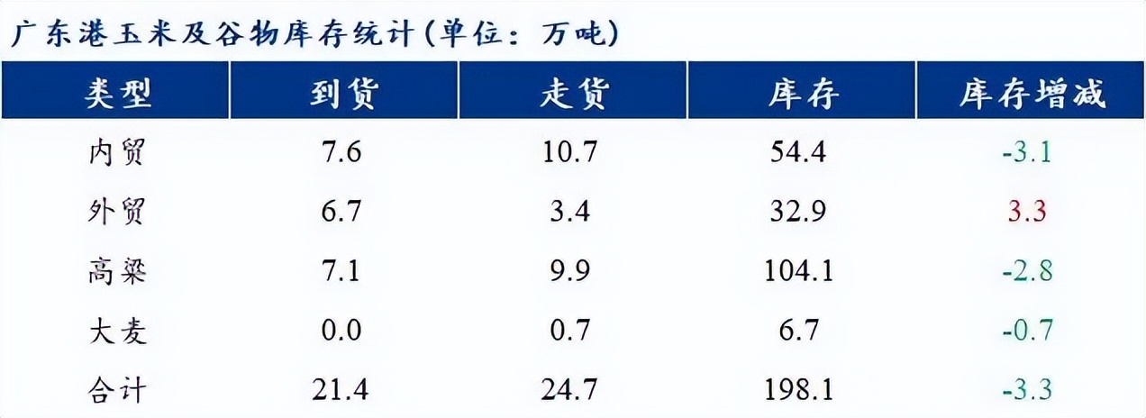 新希望猪饲料今日价格表,猪饲料近期市场行情