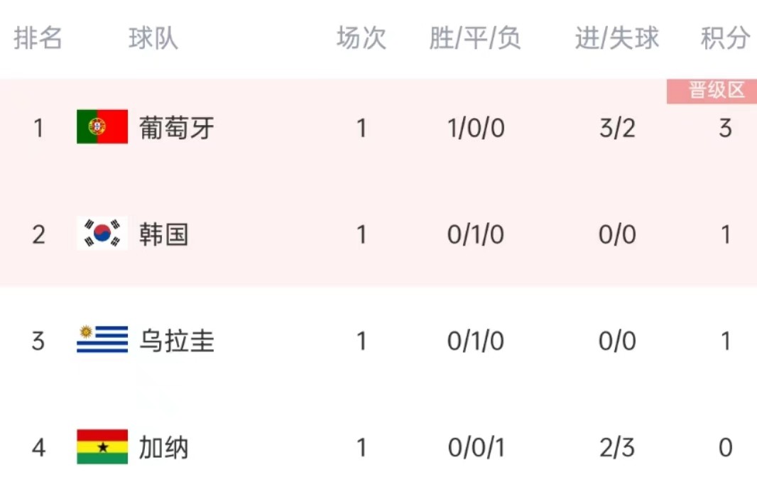 世界杯巴西2026预选赛最新消息,巴西世界杯淘汰赛赛程