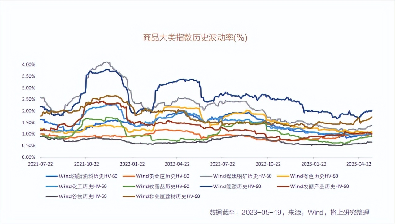 2024年投资策略报告,2023年下半年投资策略展望