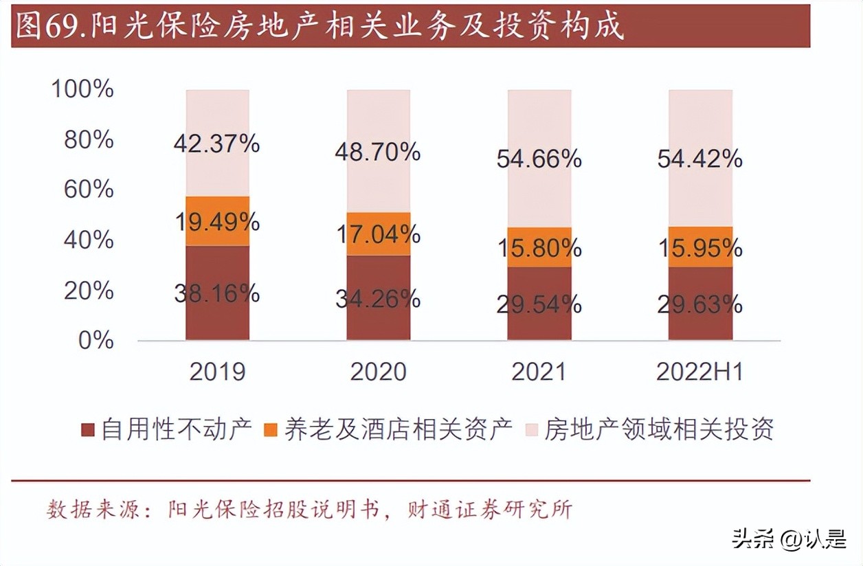 阳光保险研究报告：银保渠道特色显著的高成长性民营保险集团