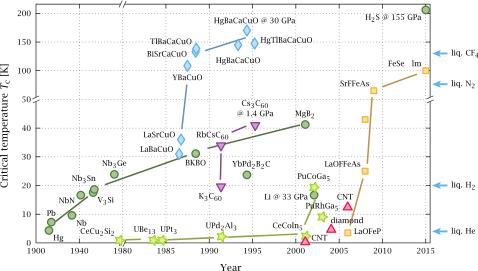 21度室温超导后续,21度超导体有多厉害