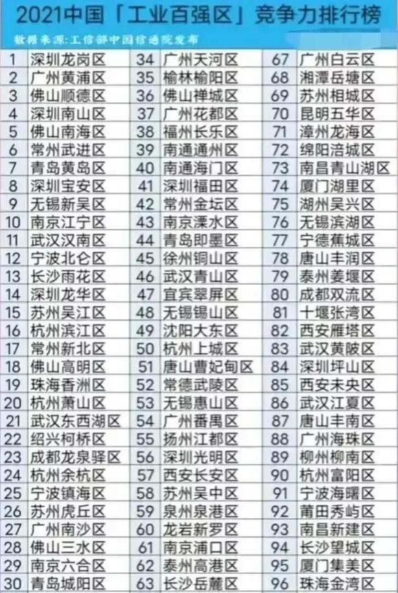 柳州市工业城市排行榜,柳州市柳南区发展规划
