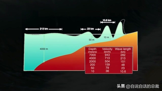 科学家在海洋发现令人不安的东西,一种海洋里的未知力量