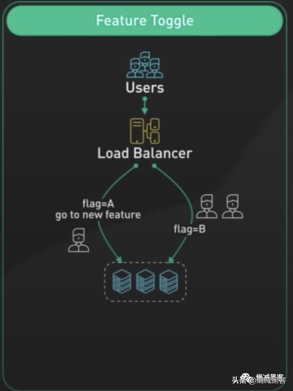 软件工程实践的五个步骤,软件工程开发的五个基本步骤