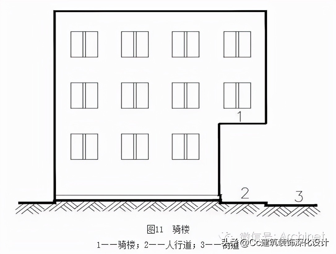 建筑工程建筑面积计算规范2005版,建筑面积计算规范gbt50353-2005