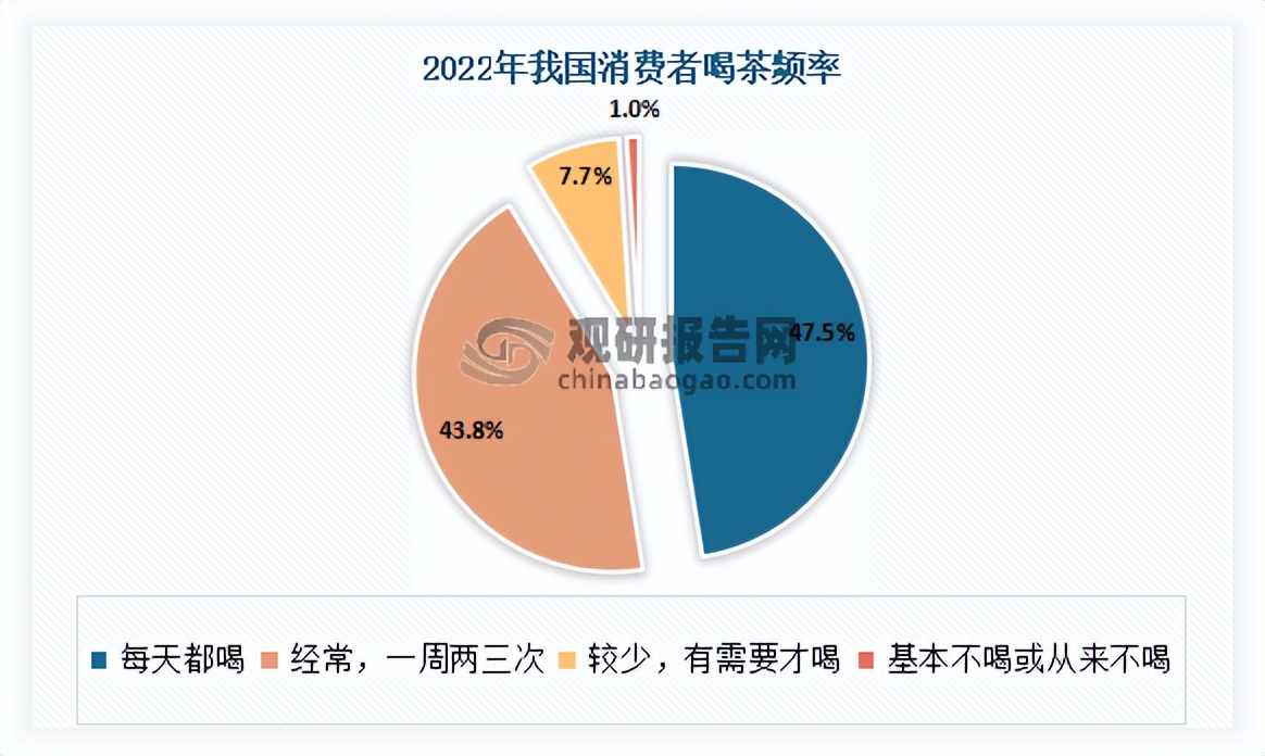 2023年茶叶市场分析报告,2022年茶叶行业市场分析论文