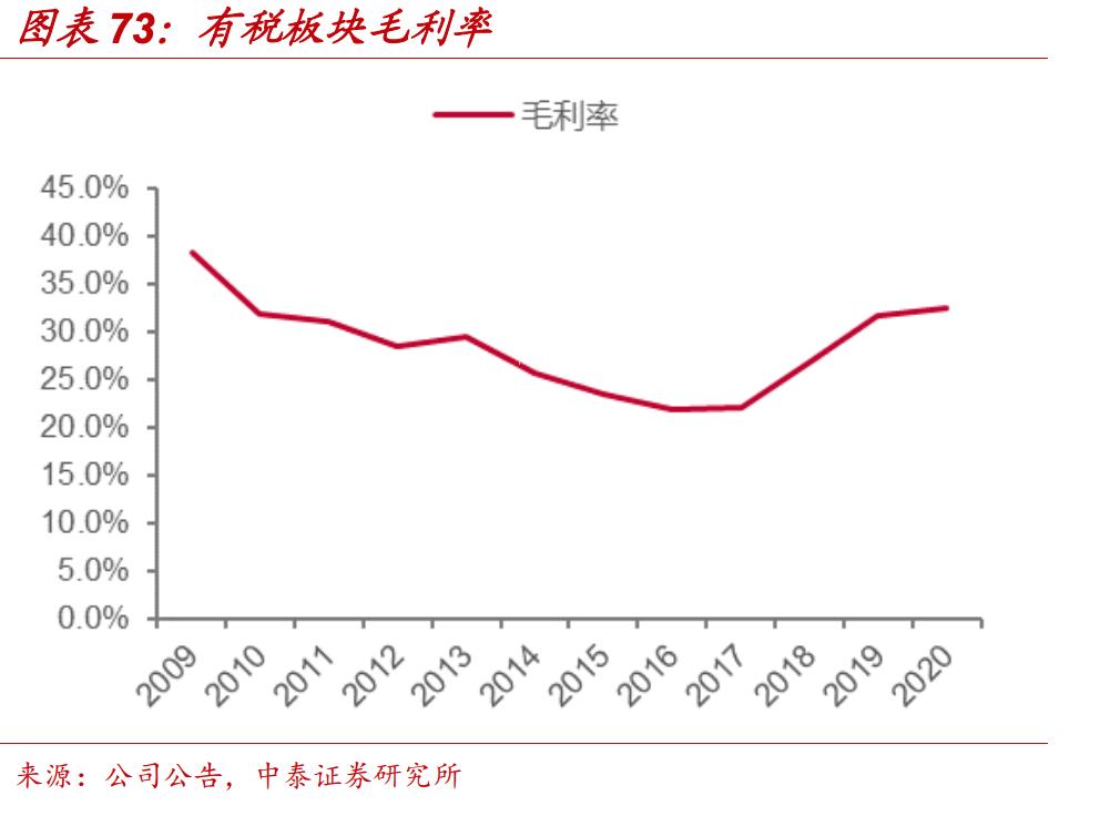贵州茅台逻辑,中免茅台和国内的有什么区别