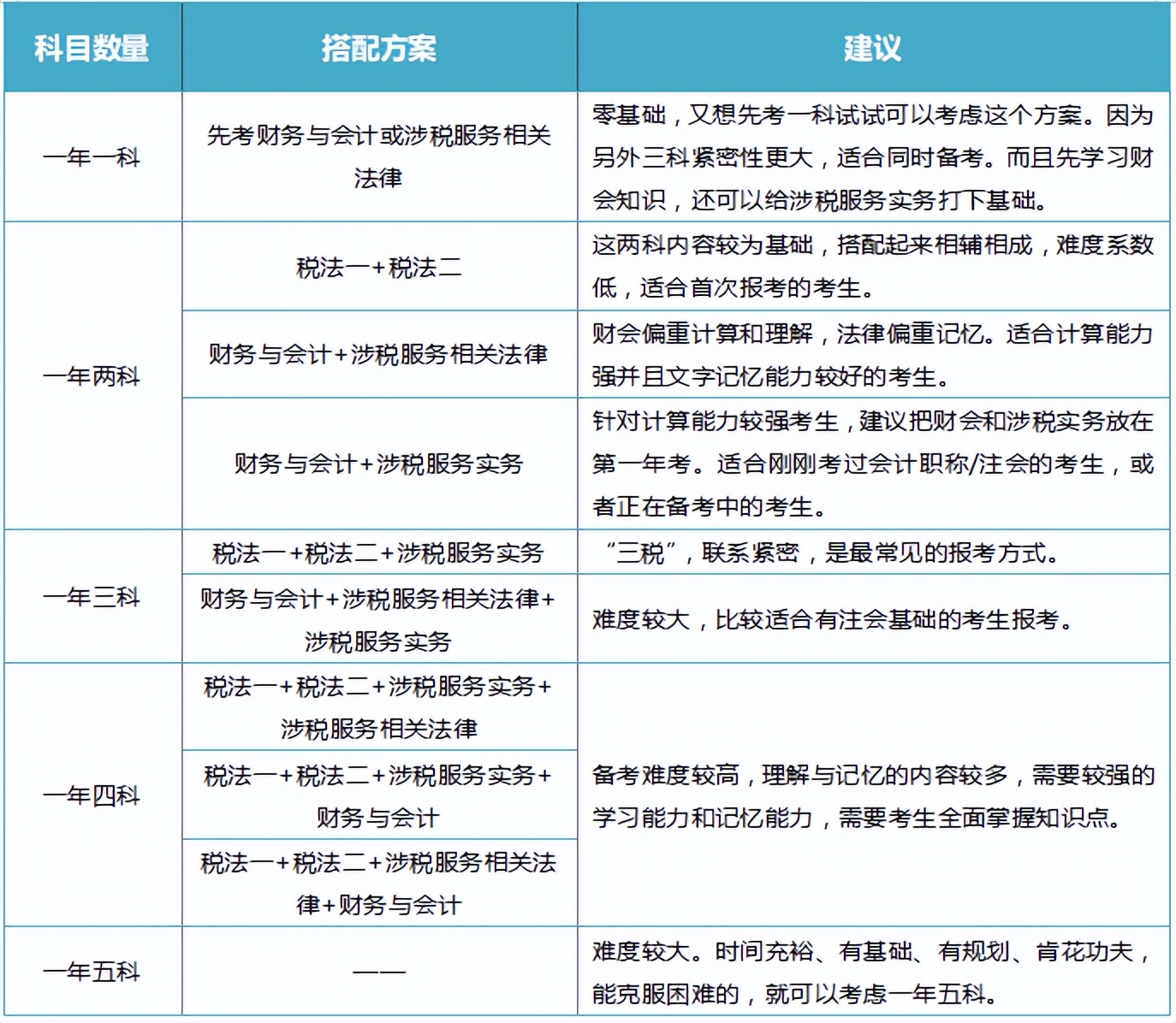 税务师法律培训,税务师报名课程