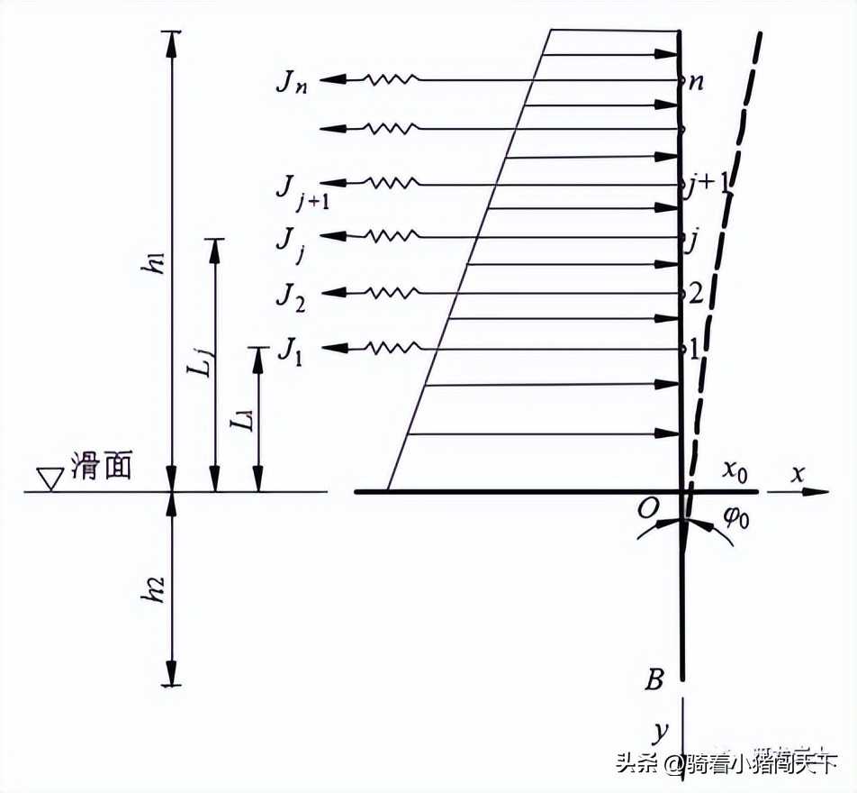抗滑桩挡板的计算,抗滑桩的护壁怎么计算方量