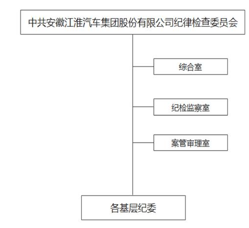 江汽集团领导罗世成公示,江汽集团人员名单