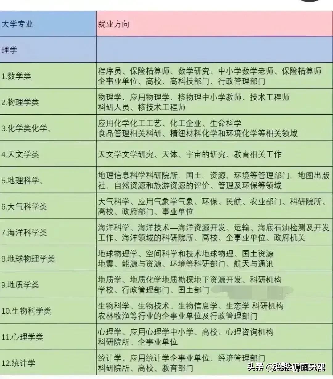 目前热门专业十大最吃香专业,心理学专业中哪个专业最吃香