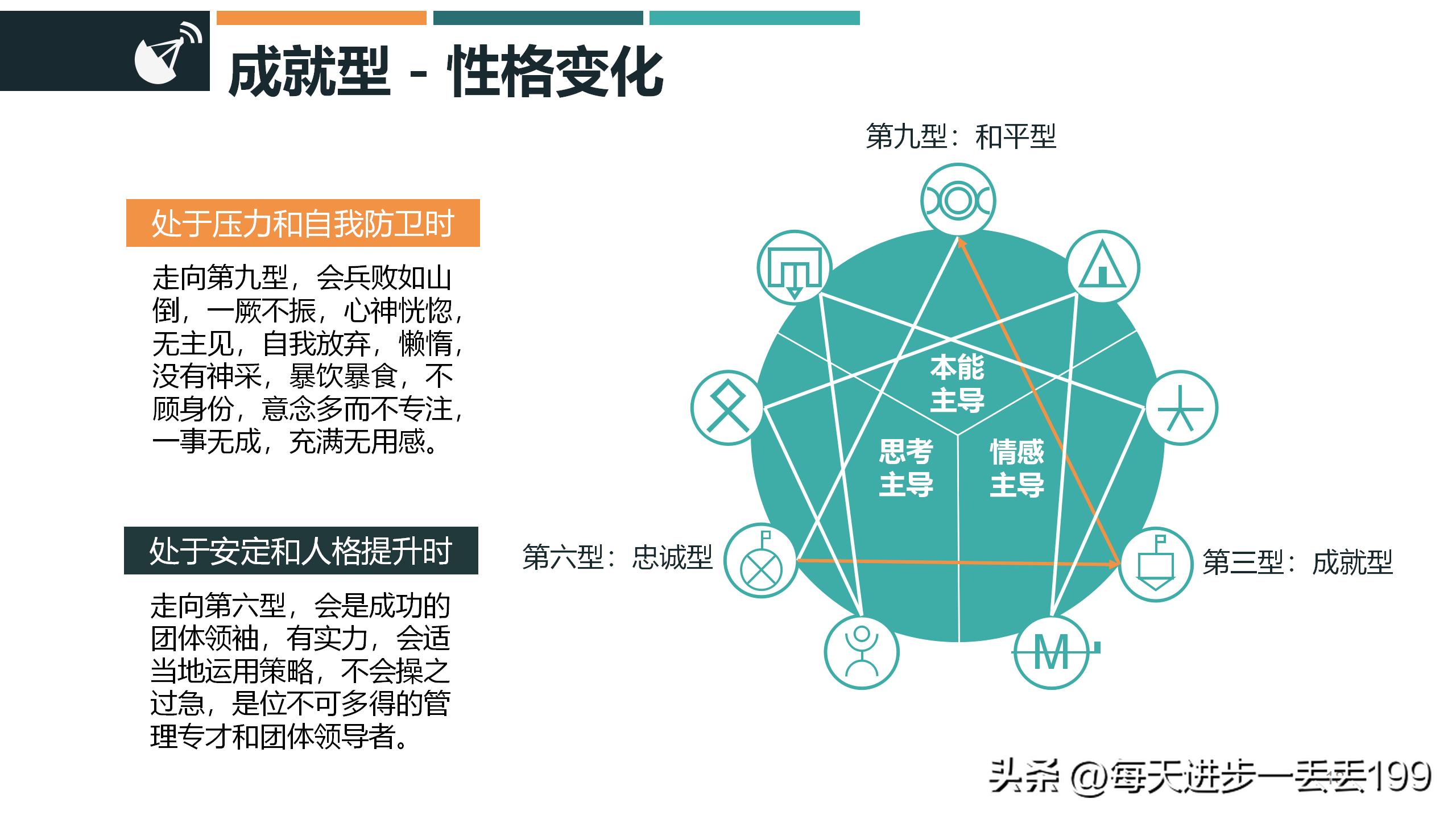 九型人格培训ppt课件下载,九型人格培训课件经典收藏版