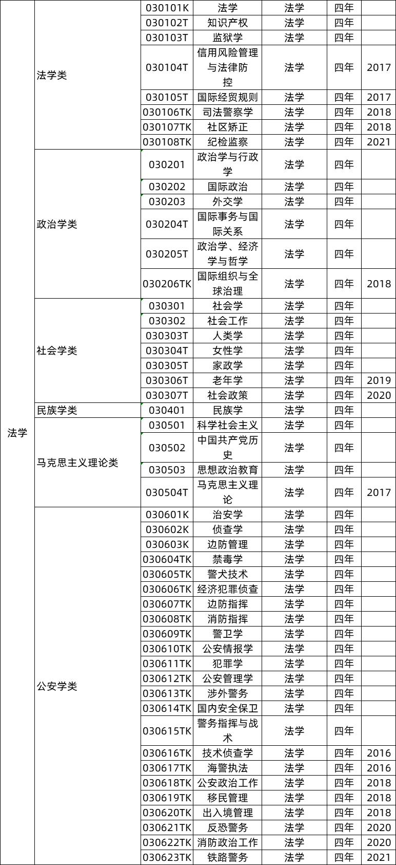 全国十大热门专业及详细解读,全面解析10大工科热门专业