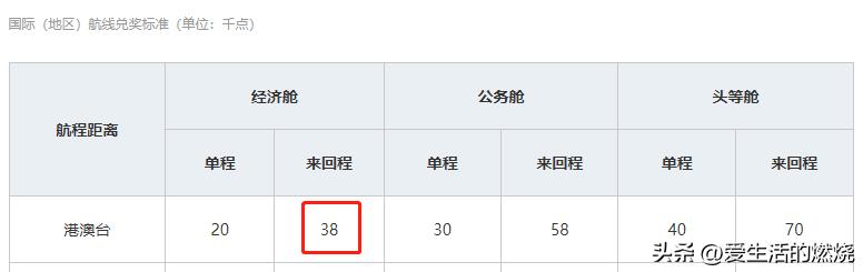 哪个航空公司里程兑换最划算,从上海去香港哪家航空最便宜