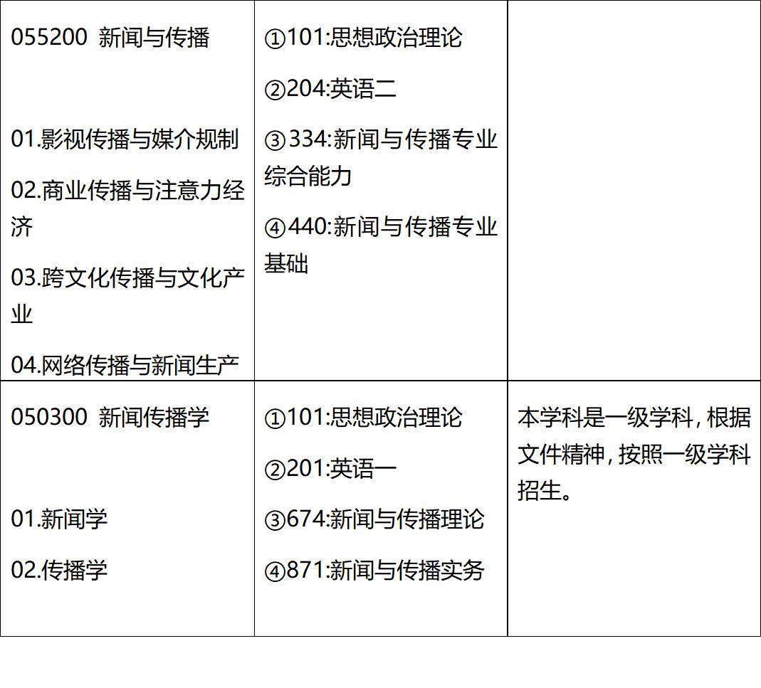浙江大学新传考研上岸,新传浙江工业大学考研