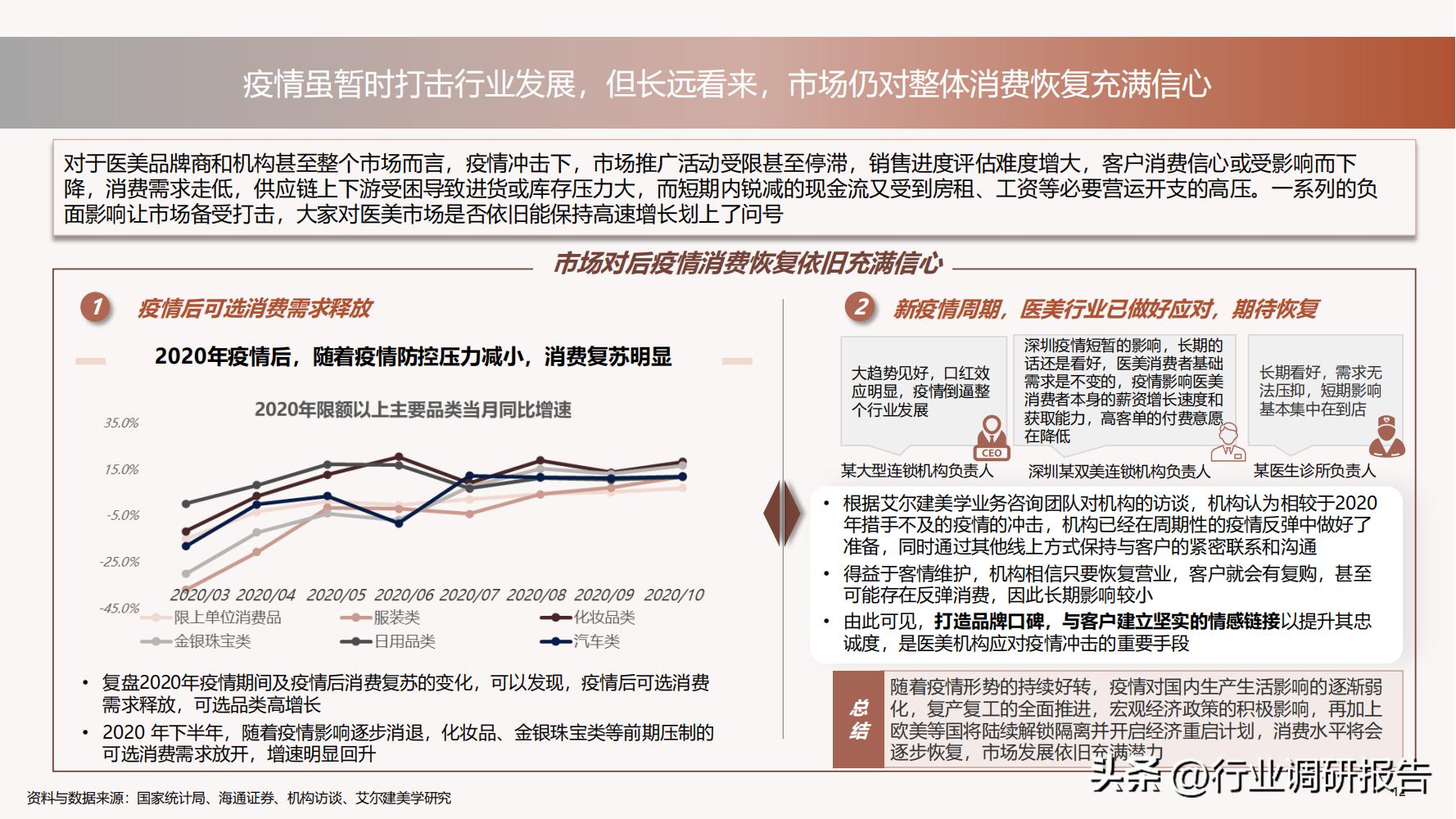 深度分析医美行业,未来10年医美行业