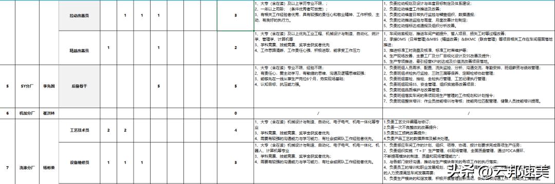美的威灵校招,美的集团威灵电机招聘