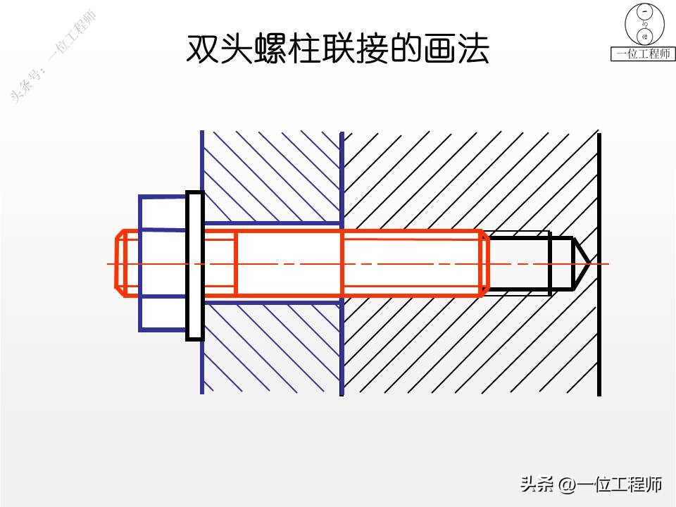 螺栓螺母螺钉比例画法,螺母螺栓配合画法