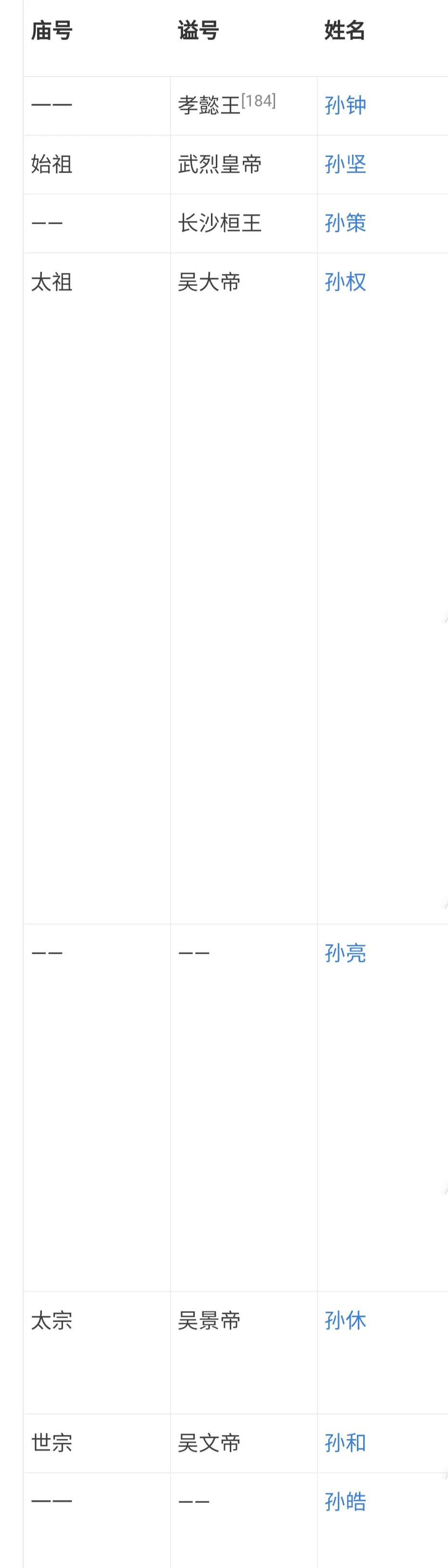 魏蜀吴三国文臣武将对比,三国魏蜀吴地图简单全图