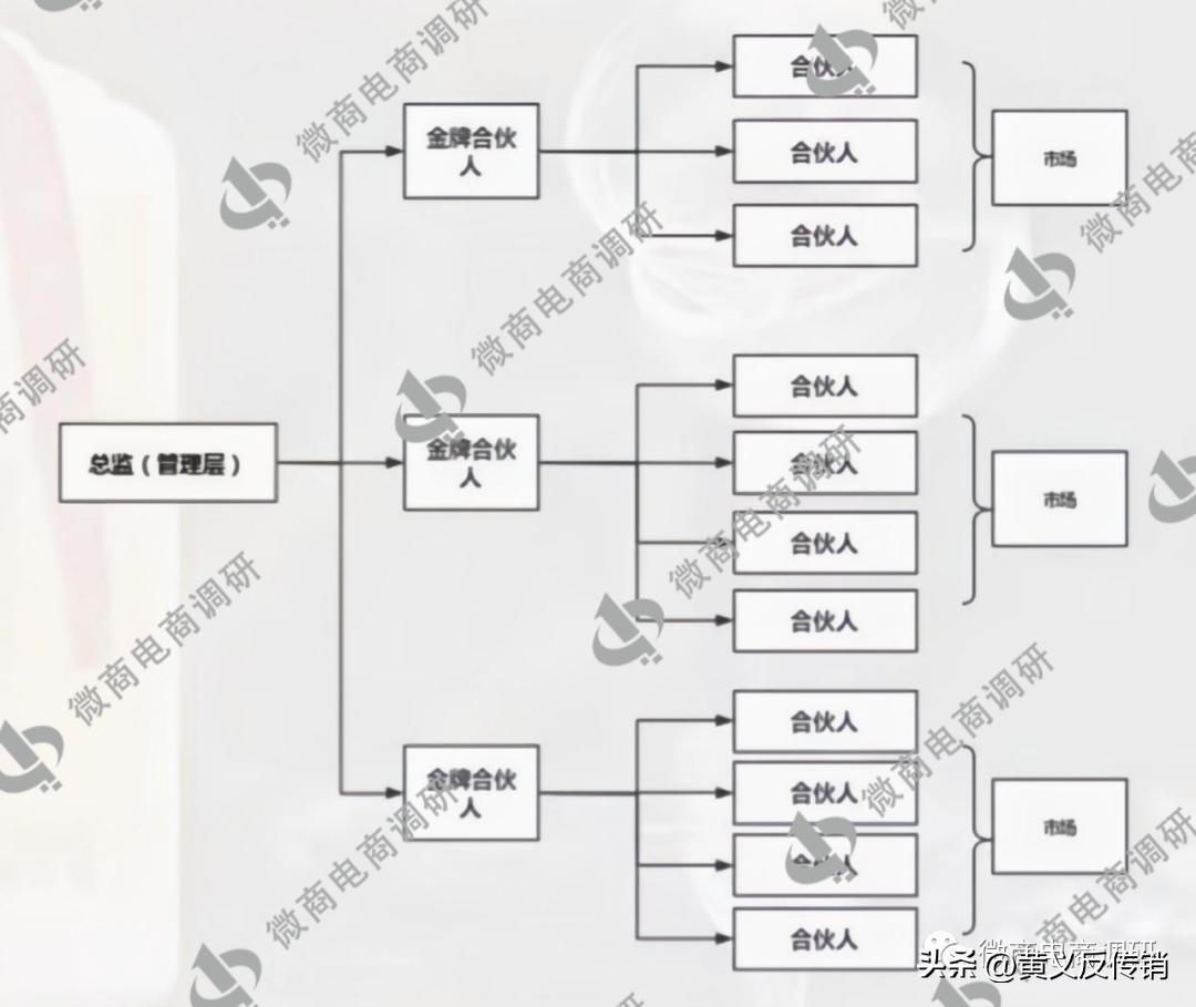 “怀滩坊”硬靠“茅台”？三级代理模式涉嫌违法违规
