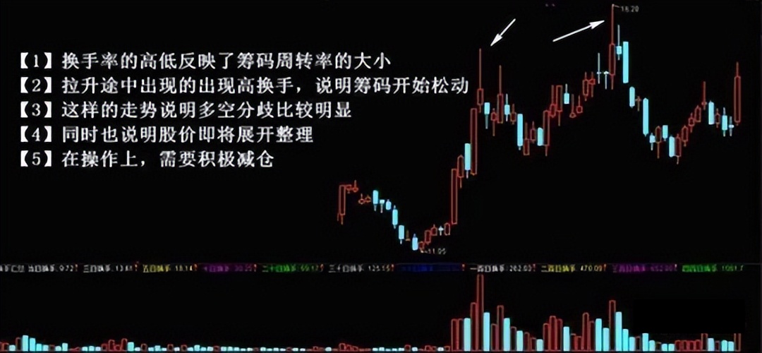 股市真正赚钱的人都是怎么操作,股市赚到钱的笨方法