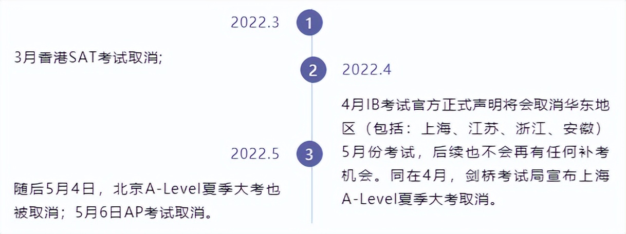 美国大学留学条件最新政策,美国大学留学申请条件