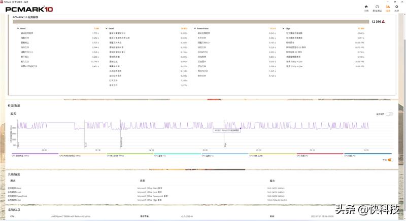 i712700h性能对比锐龙75800h,锐龙76800h对比酷睿i512500h