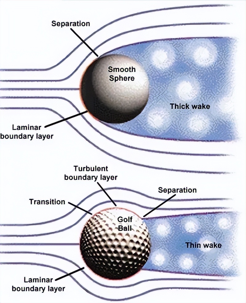 球类运动哪些球最重要,各种球类排行