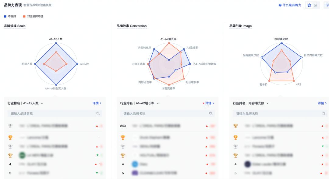 巨量云图品类洞察分析,巨量云图如何注册