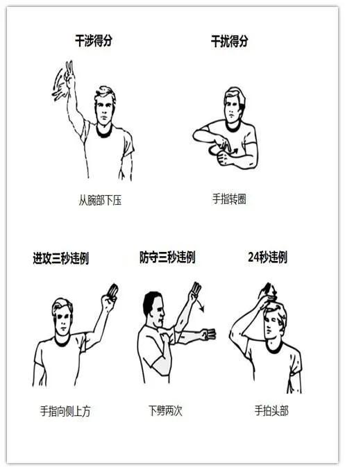 裁判的手势动作足球,裁判手势图解全套