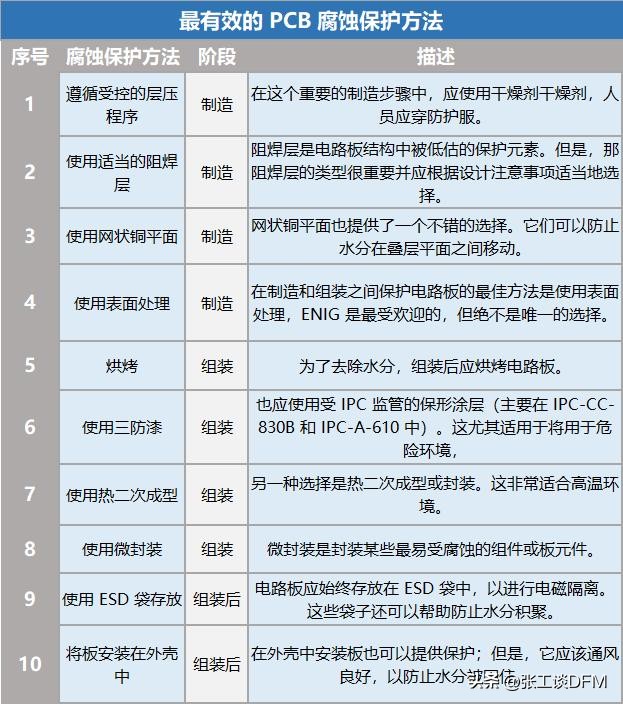 pcb腐蚀太慢是什么原因,pcb腐蚀处理方法