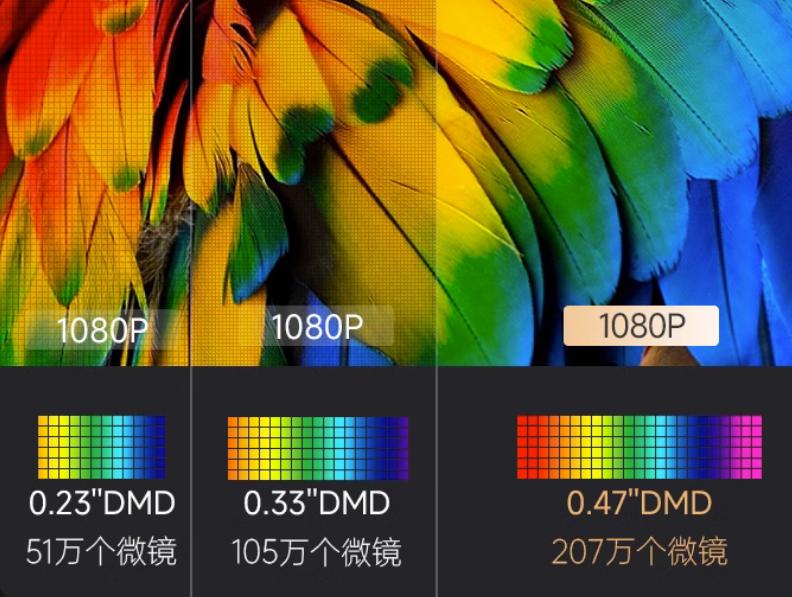 大眼橙x7dpro极米h3s,大眼橙newx7d和极米newz8x
