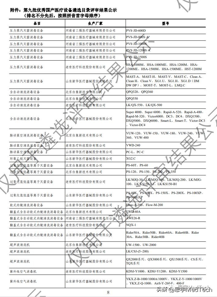 迈瑞医疗和乐普医用,2022年医疗器械排名迈瑞医疗