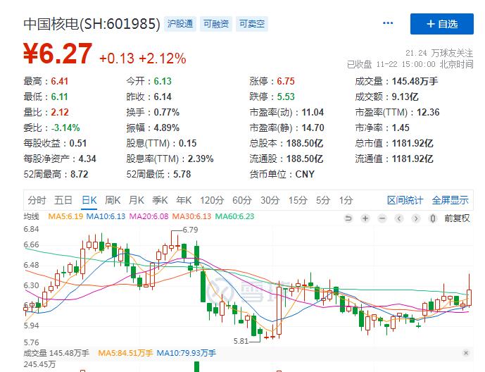 低估中字头上市公司,中字头低估值的十大潜力龙头个股