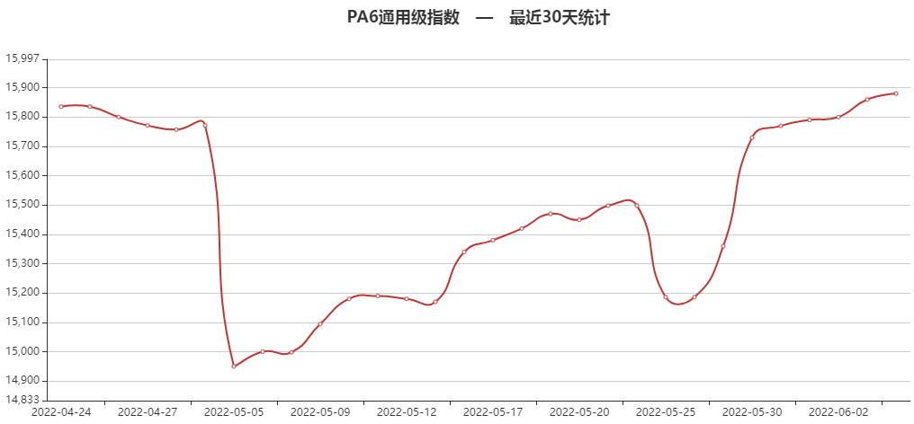 原油涨价和美通胀关系,今日苯乙烯价格和原油价格