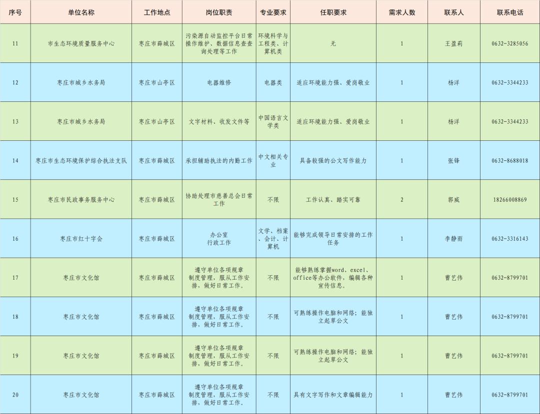 青鸟计划暑假实践报名,青鸟计划大学生实习计划面试问题