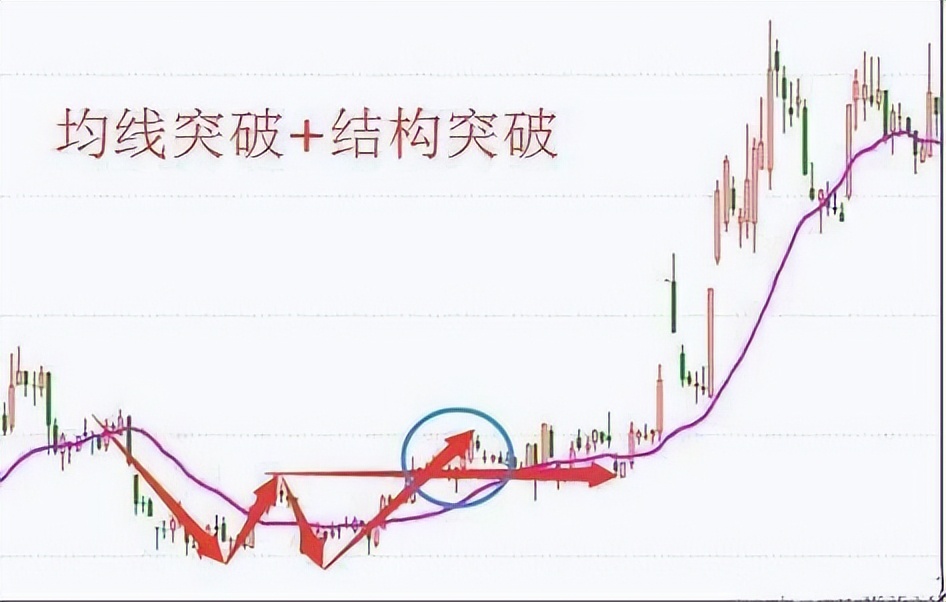 股市获利最好的战法,炒股短线技巧换手率