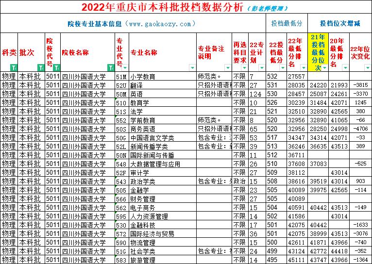 小语种专业哪一年暴跌的,小语种哪个专业分数线低