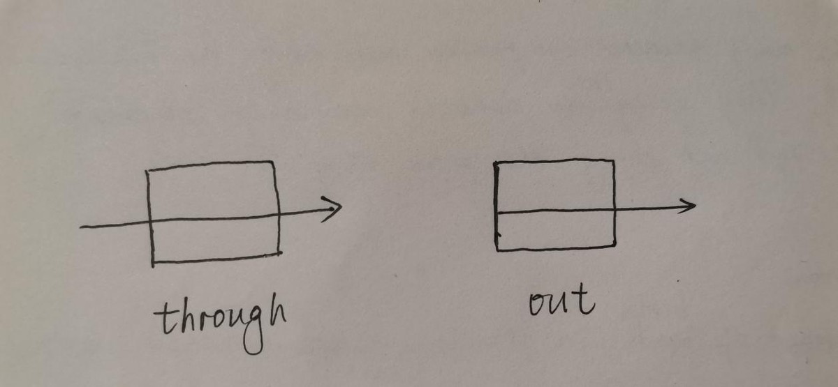 干货｜从基本词义出发，学习介词through,out,outward,from,away